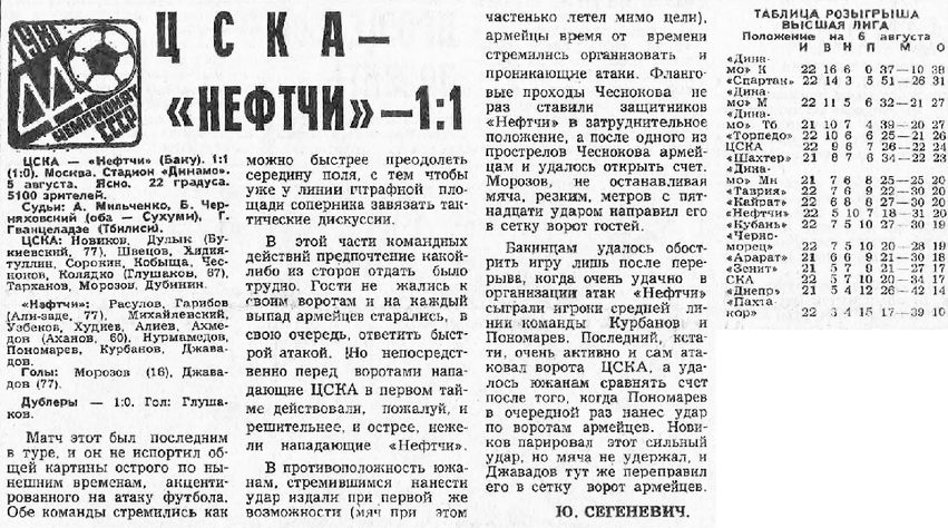 1981-08-05.CSKA-Neftchi