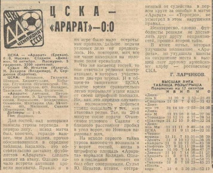 1981-10-16.CSKA-Ararat