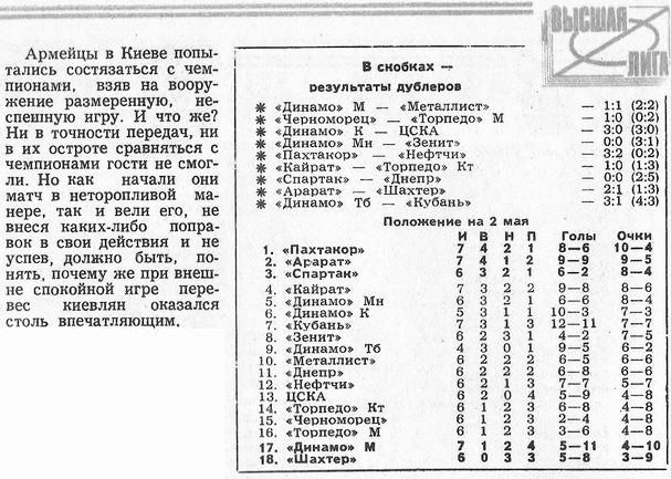 1982-04-26.DinamoK-CSKA.1