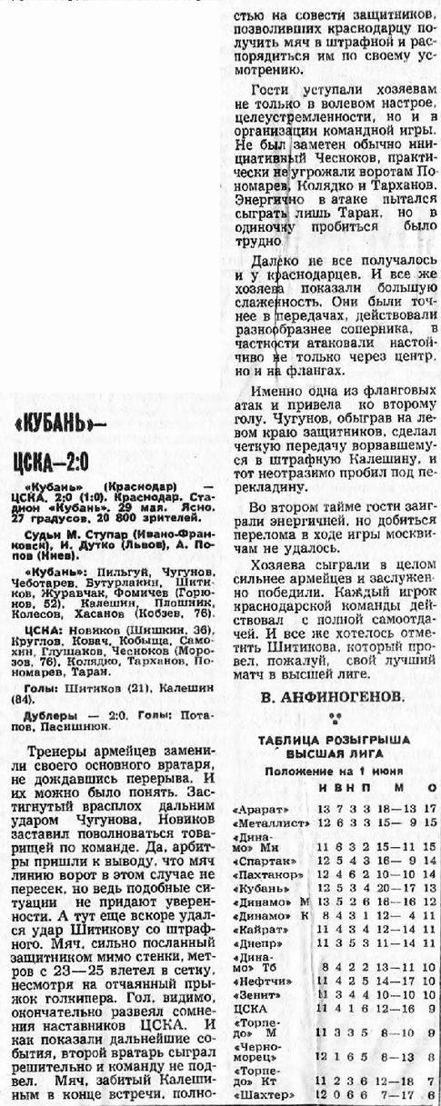 1982-05-29.Kuban-CSKA.2