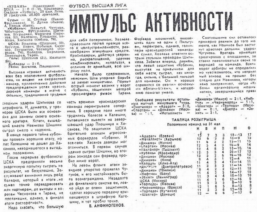 1982-05-29.Kuban-CSKA
