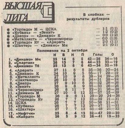 1982-09-25.TorpedoM-CSKA.1