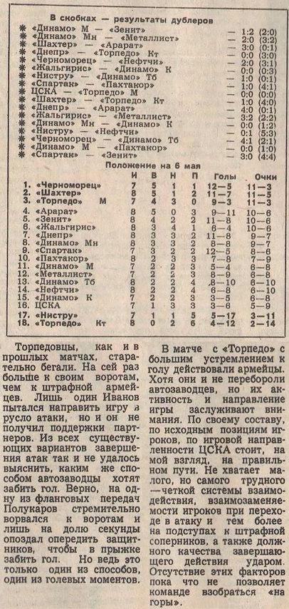 1983-05-02.CSKA-TorpedoM.1
