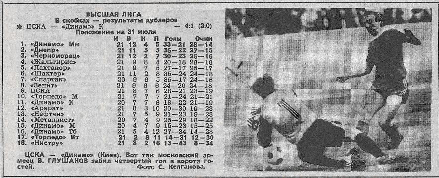 1983-07-22.CSKA-DinamoK