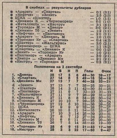 1983-09-01.ChernomorecOd-CSKA.1