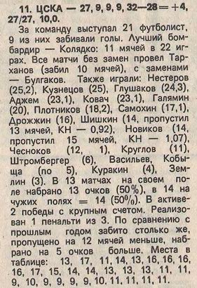 1983-09-01.ChernomorecOd-CSKA.2