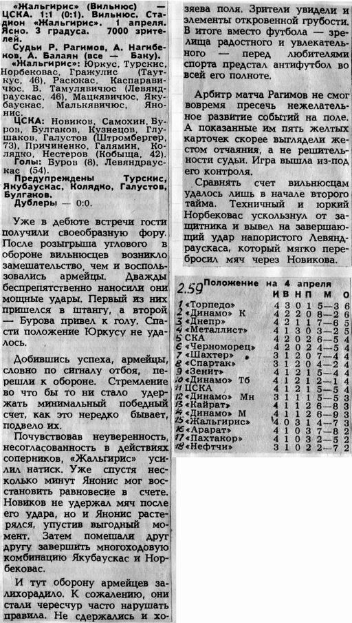 1984-04-01.Jalgiris-CSKA