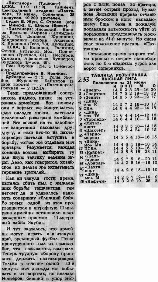 1984-06-19.Pakhtakor-CSKA
