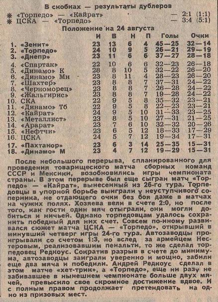 1984-08-23.CSKA-TorpedoM.1