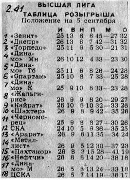 1984-09-02.CSKA-Pakhtakor