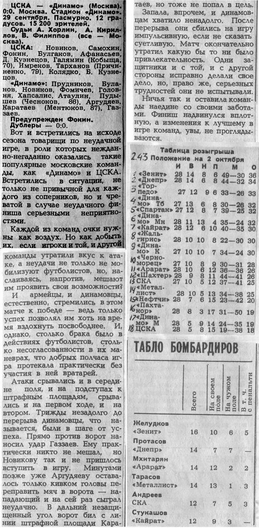 1984-09-29.CSKA-DinamoM