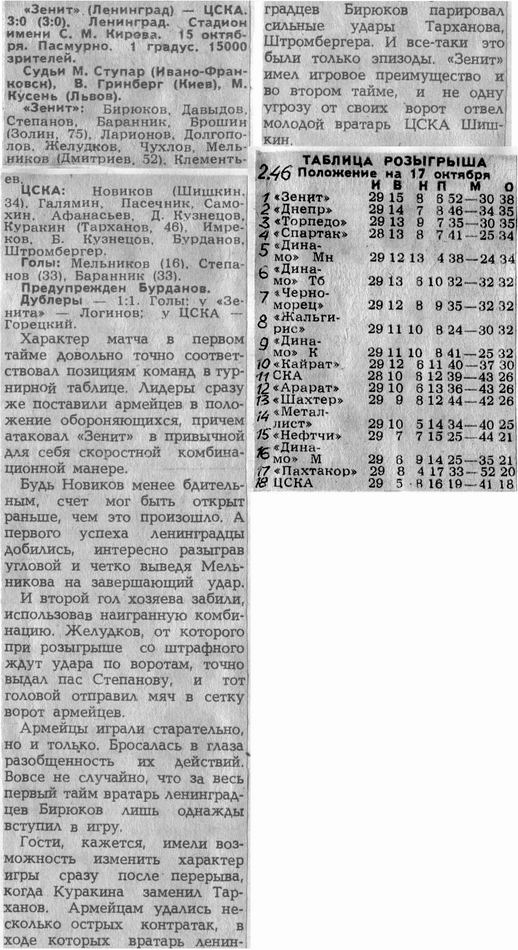 1984-10-15.Zenit-CSKA.1