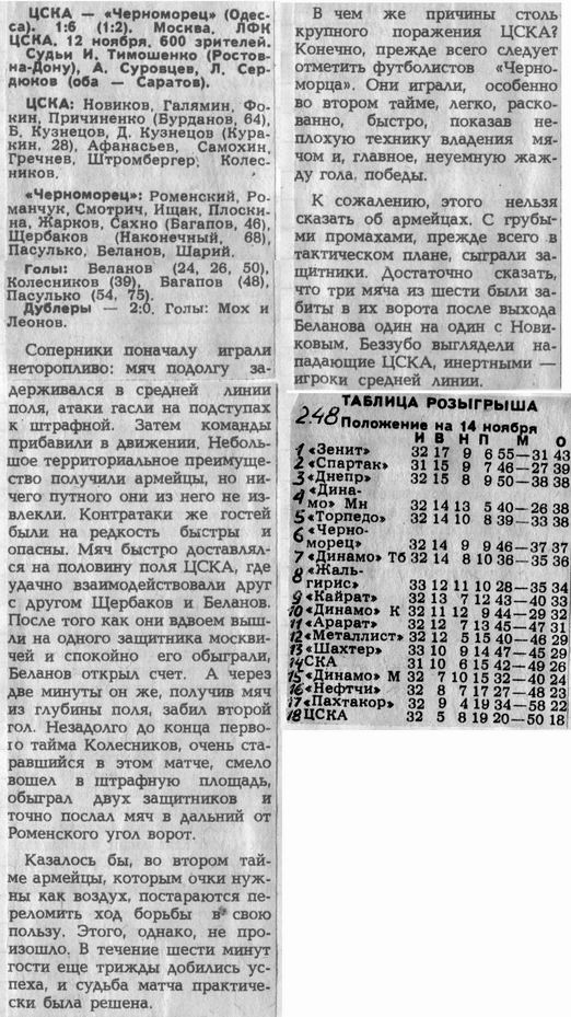 1984-11-12.CSKA-ChernomorecOd