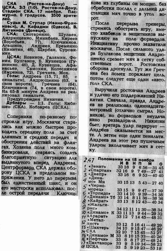 1984-11-17.SKARnD-CSKA