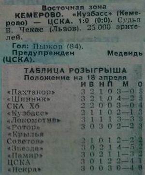 1985-04-16.KuzbassKm-CSKA