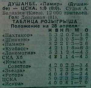 1985-04-26.Pamir-CSKA