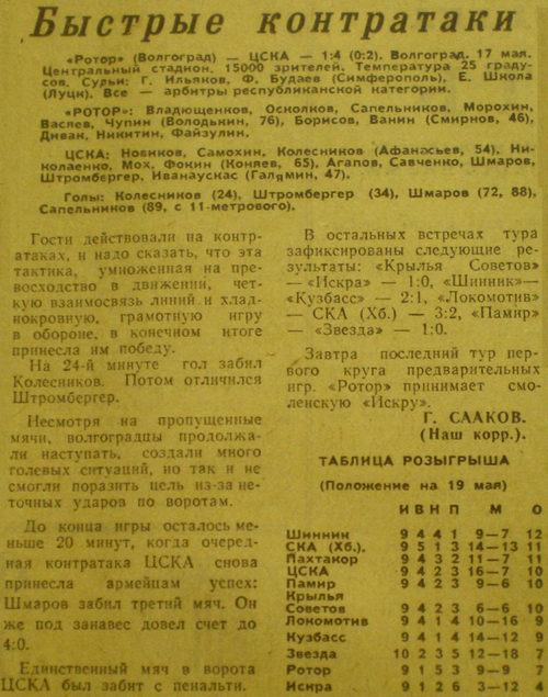 1985-05-17.Rotor-CSKA.1