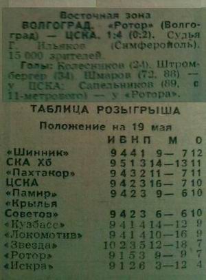 1985-05-17.Rotor-CSKA