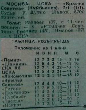 1985-05-30.CSKA-KrylijaSovetov