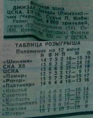 1985-06-10.ZvezdaDj-CSKA