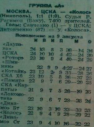 1985-08-06.CSKA-Kolos