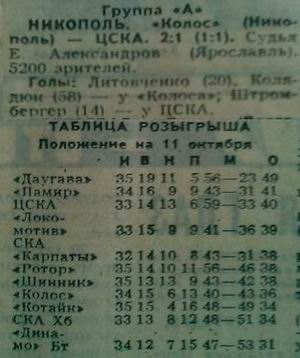 1985-10-09.Kolos-CSKA
