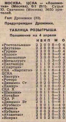 1986-04-02.CSKA-LokomotivM