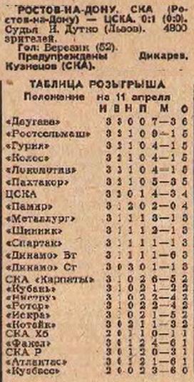 1986-04-09.SKARnD-CSKA
