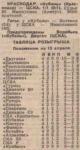 1986-04-12.Kuban-CSKA