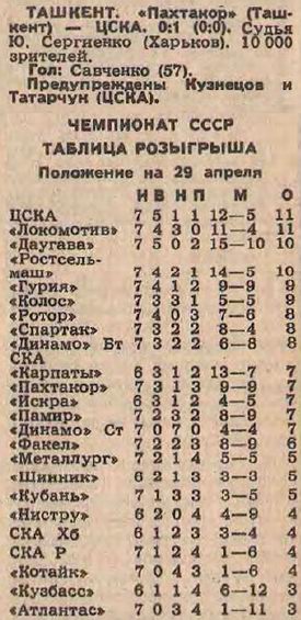 1986-04-26.Pakhtakor-CSKA