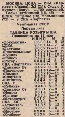 1986-05-08.CSKA-SKAKarpaty