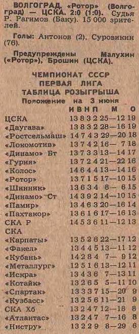 1986-05-31.Rotor-CSKA