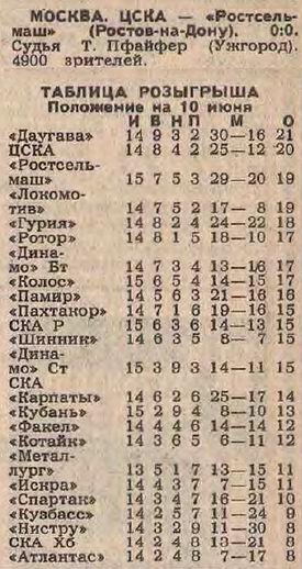 1986-06-07.CSKA-Rostselmash