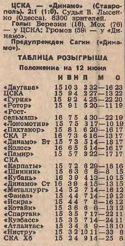 1986-06-10.CSKA-DinamoStav