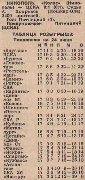 1986-06-21.Kolos-CSKA