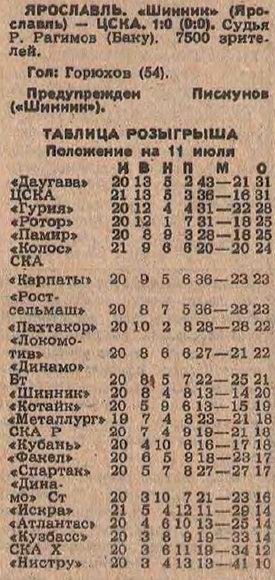 1986-07-09.Shinnik-CSKA