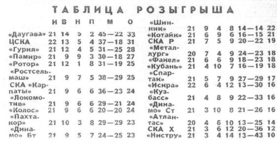 1986-07-12.CSKA-Iskra.1