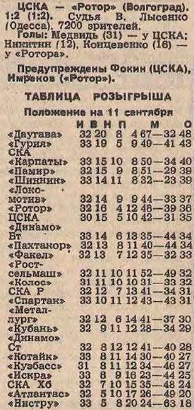 1986-09-09.CSKA-Rotor