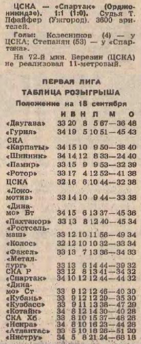 1986-09-16.CSKA-SpartakOr