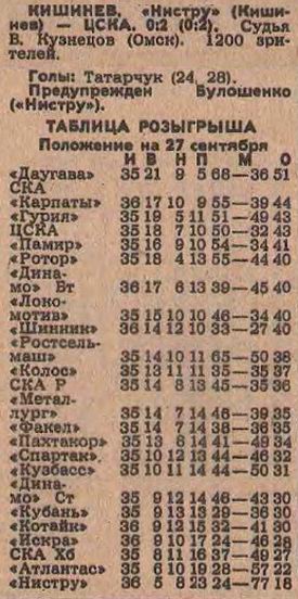 1986-09-25.Nistru-CSKA