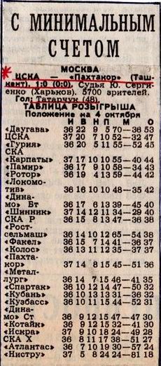 1986-10-02.CSKA-Pakhtakor