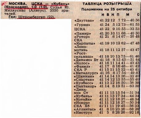 1986-10-23.CSKA-Kuban