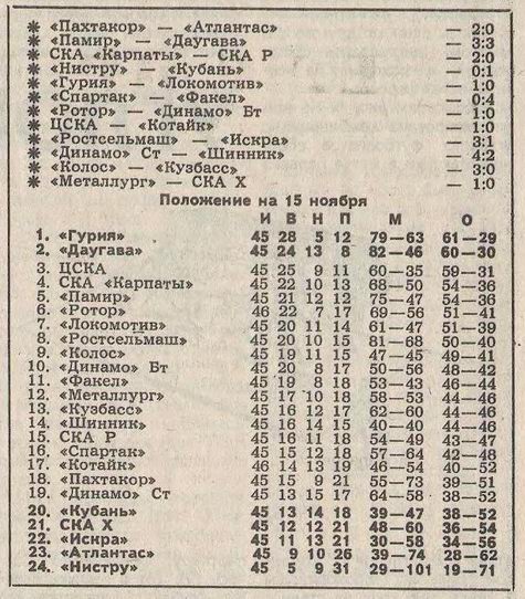 1986-11-12.CSKA-Kotajk.1