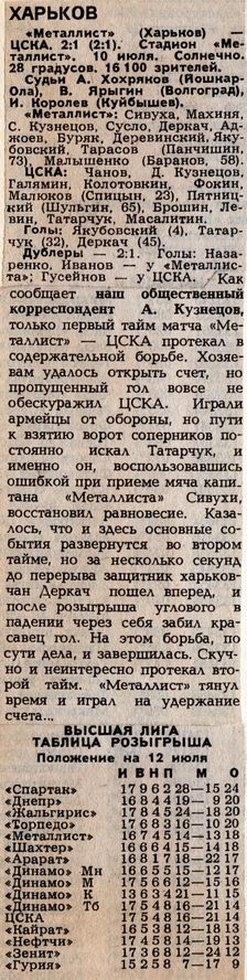 1987-07-10.MetallistKh-CSKA