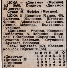 1987-08-29.CSKA-DinamoM