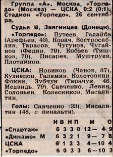 1987-09-26.TorpedoM-CSKA