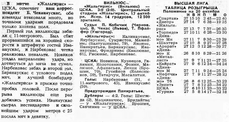 1987-10-17.Jalgiris-CSKA