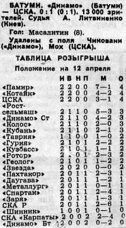 1988-04-10.DinamoBt-CSKA