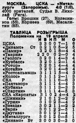 1988-04-16.CSKA-MetallurgZ