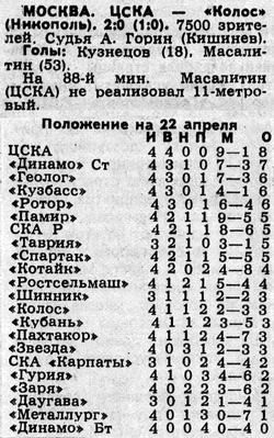 1988-04-19.CSKA-Kolos